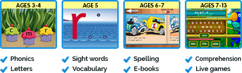 Your Child's Reading Journey