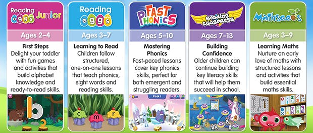 How Reading Eggs works for your child throughout their learning journey