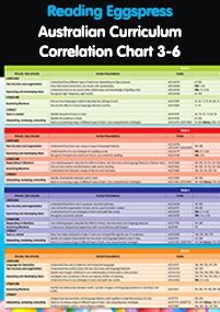 correlation chart 3-6